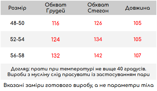 Розмірна сітка
